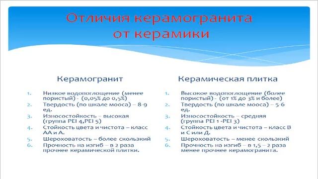 Чем отличается керамогранит от керамической плитки?