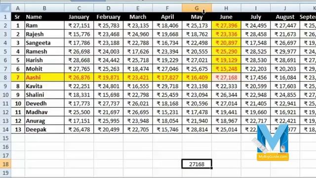 Advanced Excel Formulas - Useful Advanced Excel Formulas With Examples | Excel Advanced Tutorials