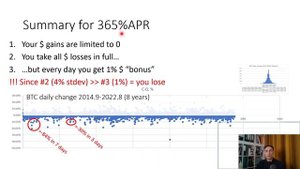 Бивалютные Инвестиции на ByBit