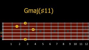 Dark Guitar Chords - 50 Shapes to Spook Your Listeners