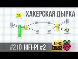 Перепрошивка HiFi Pi#2 Stereo DAC for Raspberry Pi