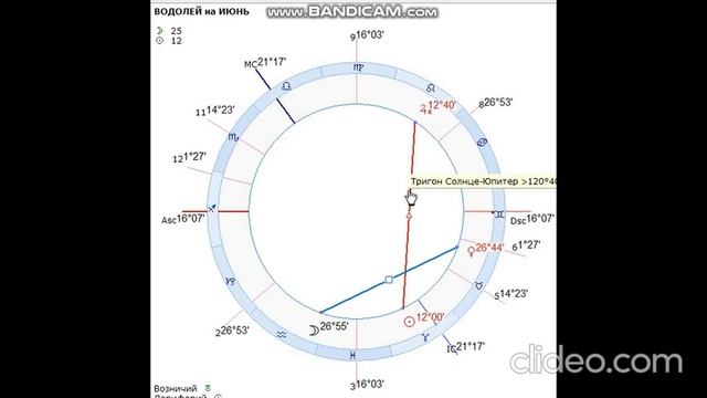 БЛИЗНЕЦЫ и ВОДОЛЕЙ на ИЮНЬ от J Dzay смотреть онлайн