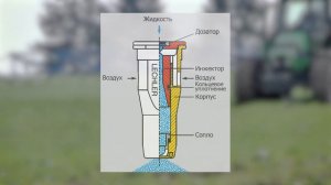 Как подобрать форсунки? Как сэкономить? Ошибки при выборе.