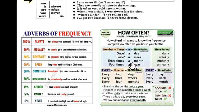 Vídeo 4.8 - Activity - Simple Present Tense - Text - Your daily activities
