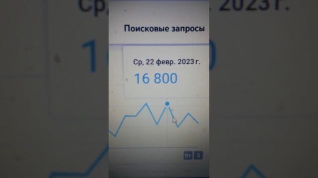 16 800 просмотров было в Среду 22-ого Февраля 2023 года