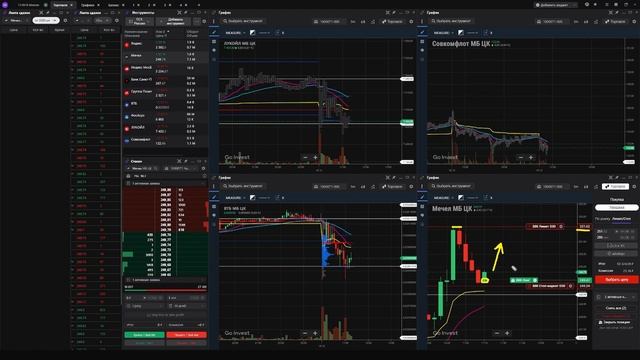 [LIVE] Day trading Мечел (MTLR). Торговля расширения диапазона открытия 19.10.2023