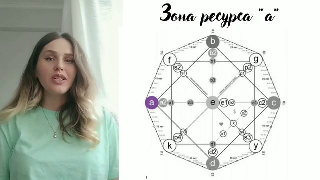 1ЧАСТЬ - Что такое Матрица Судьбы, точки в матрице и многое другое....