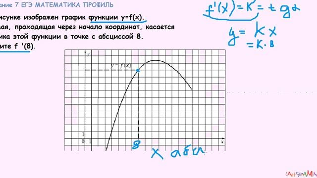 На рисунке изображен график функции решу егэ. График PV через начало координат. На рисунке изображён график некоторой функции у f x функция FX x3 18. На рисунке изображён график функции f x log a x Найдите f (x)= -2. На рисунке изображен график функций Найдите знание 4,75.
