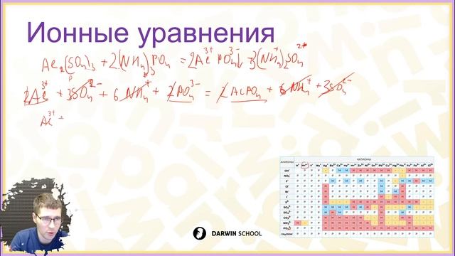 Тема №8: Свойства солей