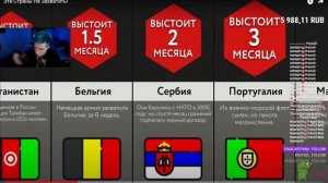 Мазеллов смотрит Мир сравнений - Эти Страны Не Захватить