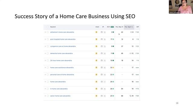 Cracking the Code: SEO Optimization in Home Care Part 7 of 8