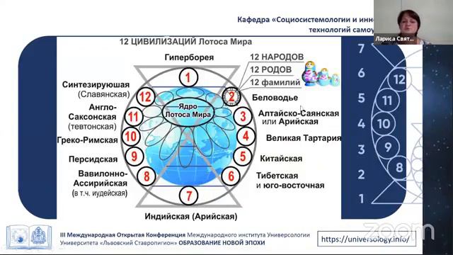 Универсальность этапов формирования Лотоса Мира и его ядра