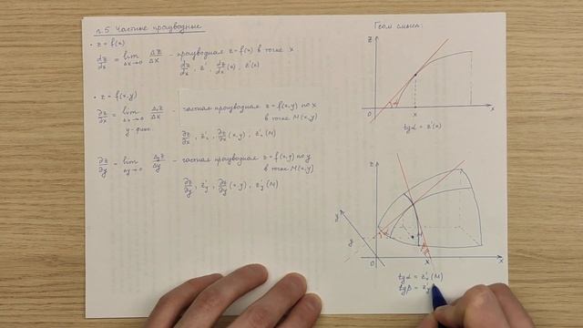 Частные производные | ФНП 1.5 смотреть онлайн