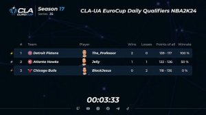 25.01.2024 ► СLA-UA EuroCup Daily Qualifiers ► Season 17 ► Series 35