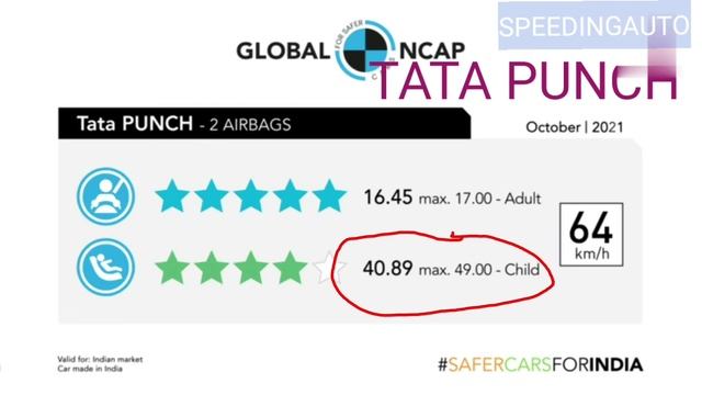 Xuv 700 - India 's safest child protection car | Xuv 700 crash test -5 star rating #xuv700 #mahindr смотреть онлайн