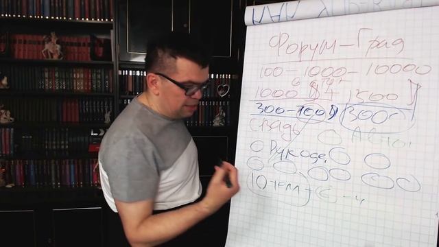 "Цена" неэффективного сотрудника для команды - грамотное управление персоналом на удаленной работе