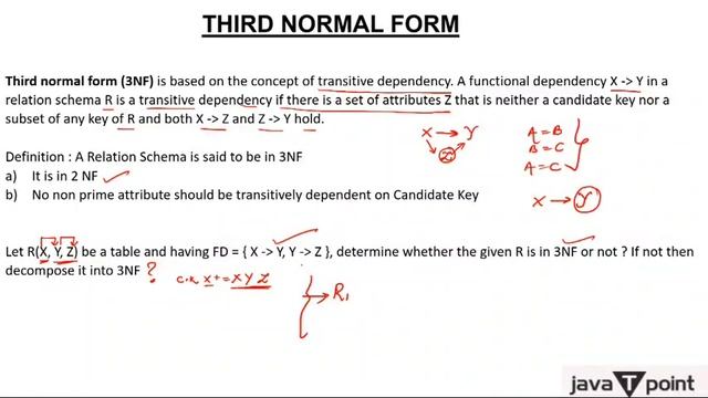 Third Normal Form(3NF) смотреть онлайн