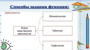 6 класс, Математика. Зависимость между величинами. 7 урок