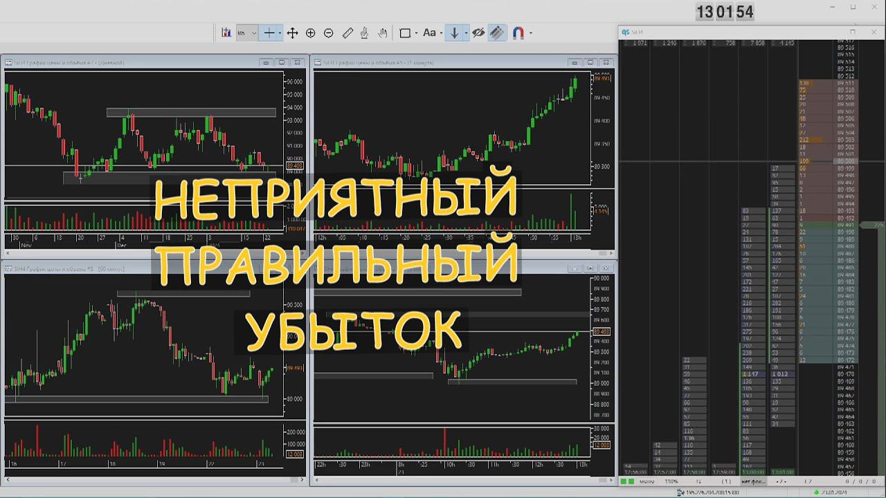 Оптимизация убытка в неоднозначной ситуации // Разбор сделки на пару Доллар / Рубль