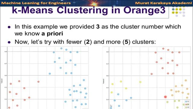 K Means Clustering Algorithm Tutorial:  Explained Algorithm, Examples, Pros & Cons with Sample Data