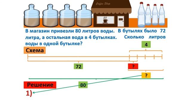 Урок. Сколько литров воды в одной бутылке. Задача на деление. Математика 4 класс. #учусьсам смотреть онлайн
