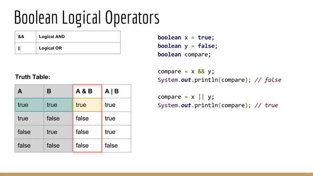 Java Programming Fundamentals : Operators (Part 2): Boolean Logical & Ternary смотреть онлайн