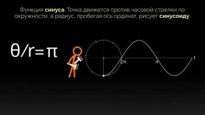 Полный разбор Animation vs. Math