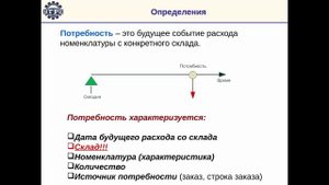 Система обеспечения потребностей в 1С ERP. Основные определения и методики резервирования