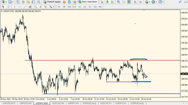 Прогноз форекс на 19 июня 2019. Аналитика Forex. смотреть онлайн