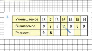 Страница 81 Задание 3 – Математика 2 класс (Моро) Часть 1