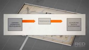 Цифровая подстанция iSAS (Digital Substation iSAS)