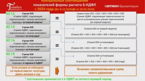 Изменения по НДФЛ, критические ошибки в отчетах и уведомлениях