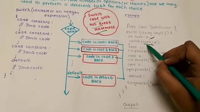15.switch case statement without break statement in java смотреть онлайн
