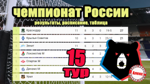Чемпионат России (РПЛ). 15 тур. Результаты. Расписание. Таблица.