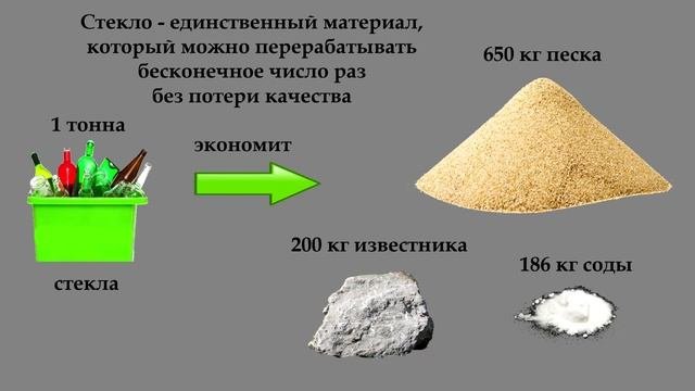 Урок экологии
