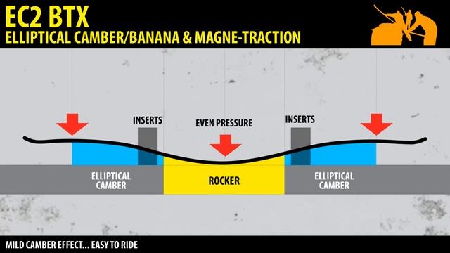 Прогиб EC2 Elliptical Camber Banana Blend EC2 BTX смотреть онлайн