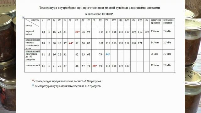 Таблица сравнения температур внутри банки. Автоклав НЕФОР. смотреть онлайн