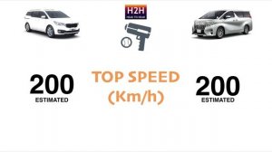 H2H #88 Kia GRAND CARNIVAL vs Toyota ALPHARD