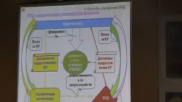 Семинар ЖКХ 1.ч5 смотреть онлайн