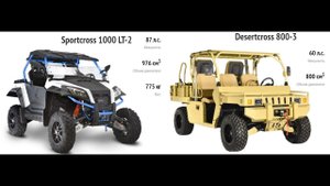 Мотовездеходы из Китая. AODES SSV SPORTCROSS LT 1000 и AODES UTV DESERTCROSS 800.