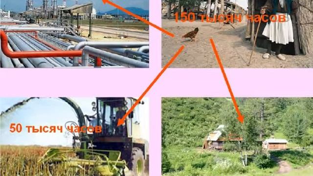 Экономика страны. Национальное богатство. Валовый внутренний продукт (ВВП). Урок 18 смотреть онлайн