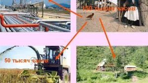 Экономика страны. Национальное богатство. Валовый внутренний продукт (ВВП). Урок 18