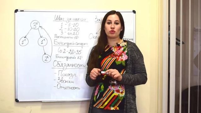 Вакансия Помощник Риэлтора от 100домов