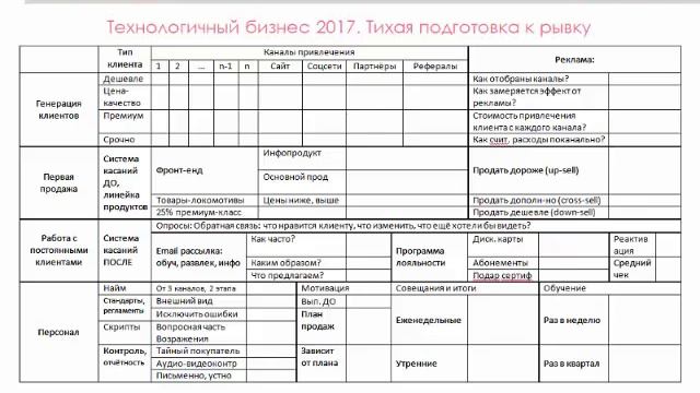 Технологичный бизнес 2017 Тихая подготовка к рывку смотреть онлайн