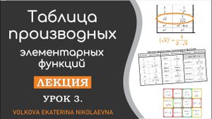 Таблица производных элементарных функций. Урок 3.