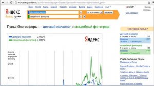 Как искать интересные для людей темы в Интернет