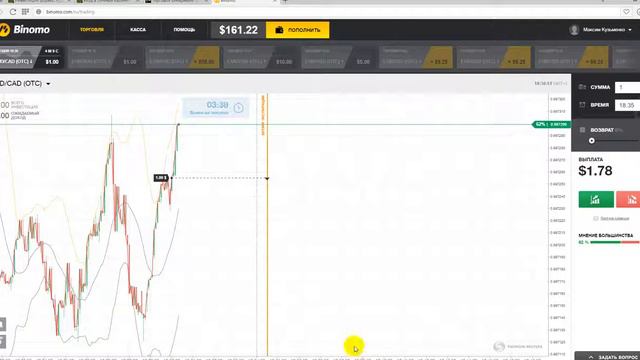 Урок №1 Валютный Рынок Форекс И Как На Нем Заработать ? [Валютный Рынок Forex]