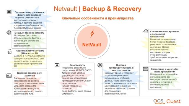 Обзор решений Quest по резервному копированию смотреть онлайн