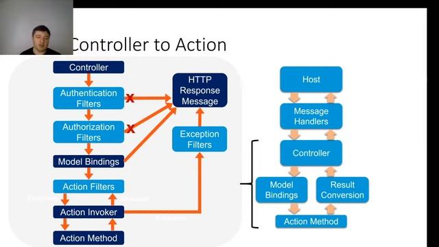 WebApi .Net core basics