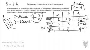 Сложная задача B14 про эскалаторы: считаем скорость